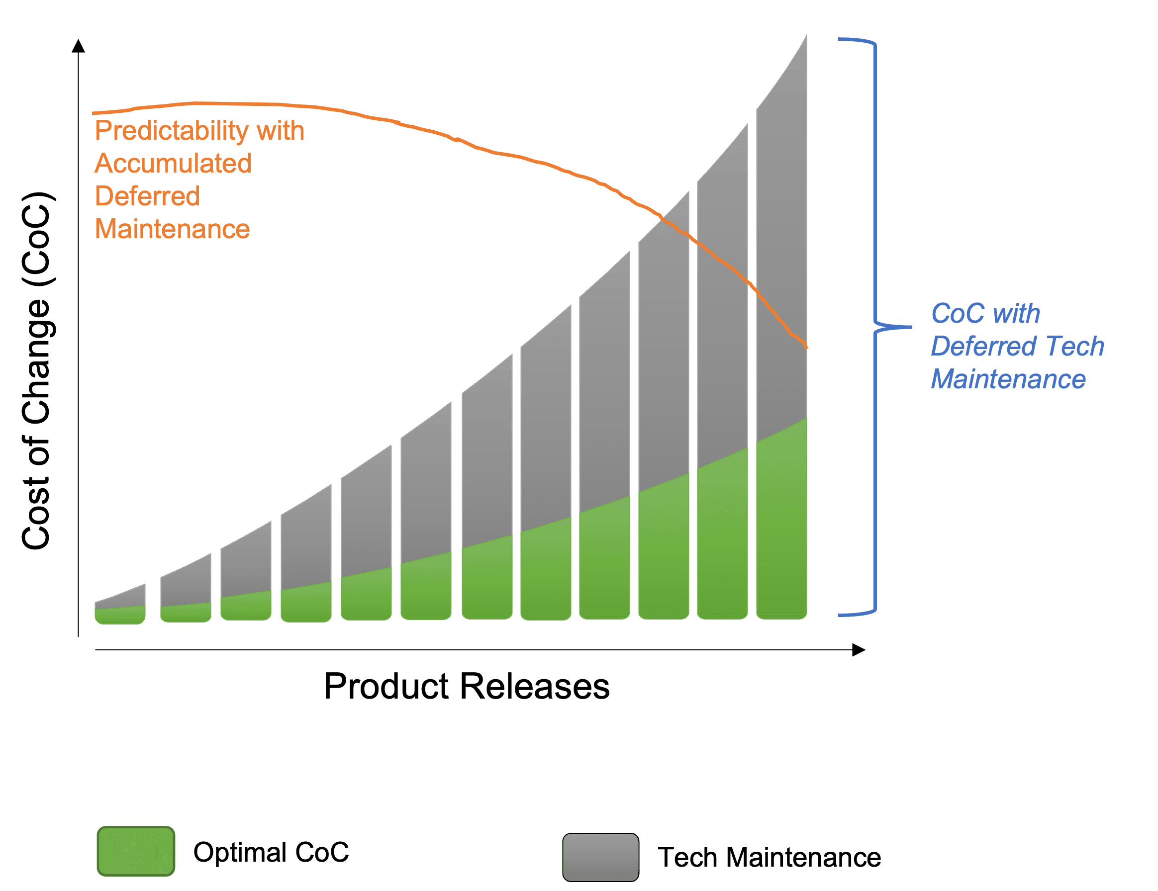 CostOfChange CostOfChange
