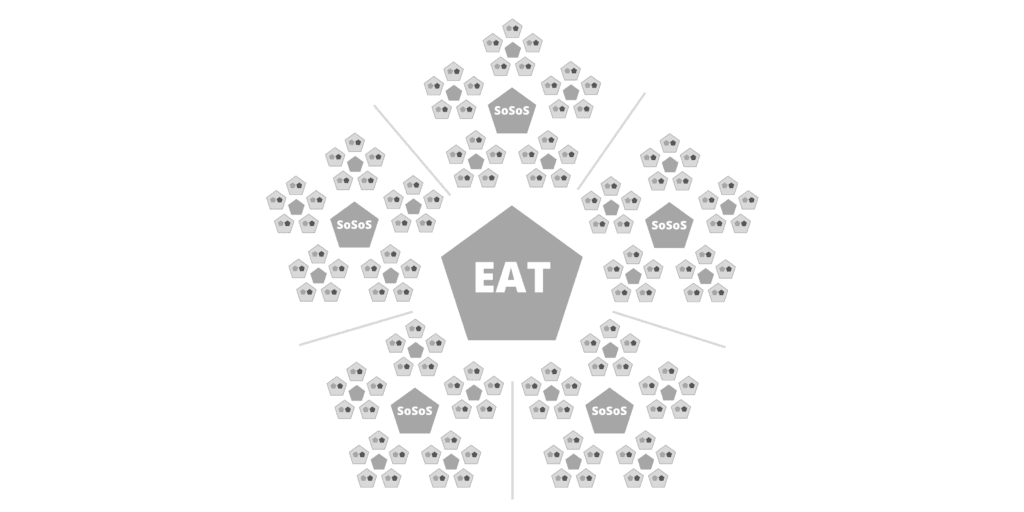 Eat diagram Eat diagram