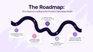 roadmap revised design LS 01