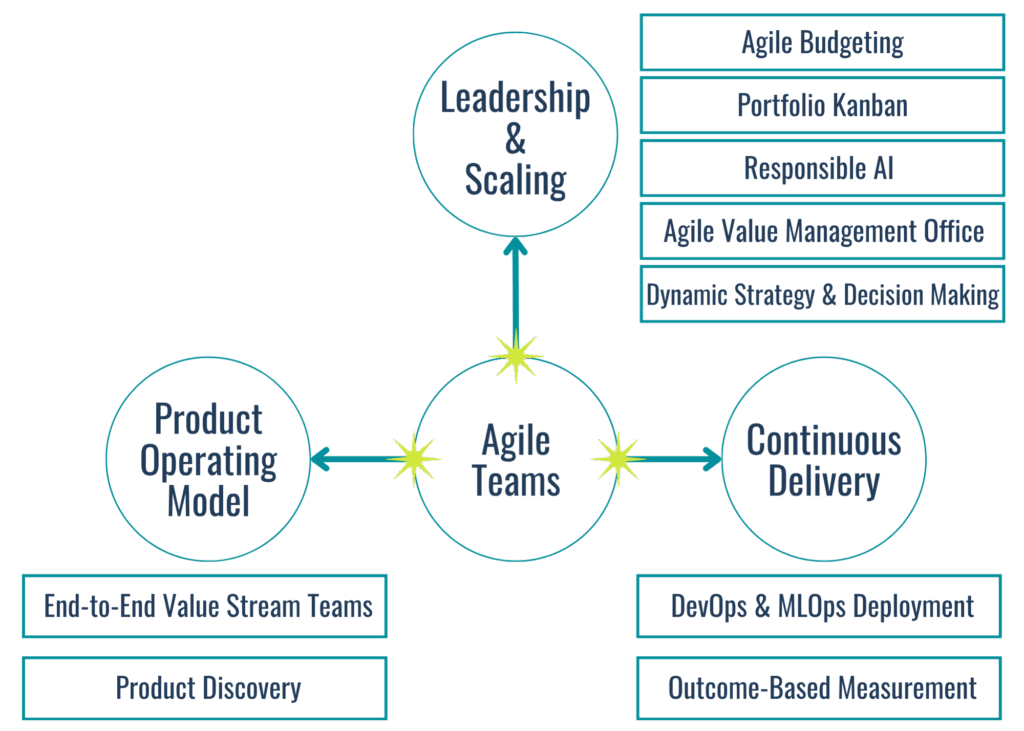 BA Sparks Diagrams (2) BA Sparks Diagrams (2)
