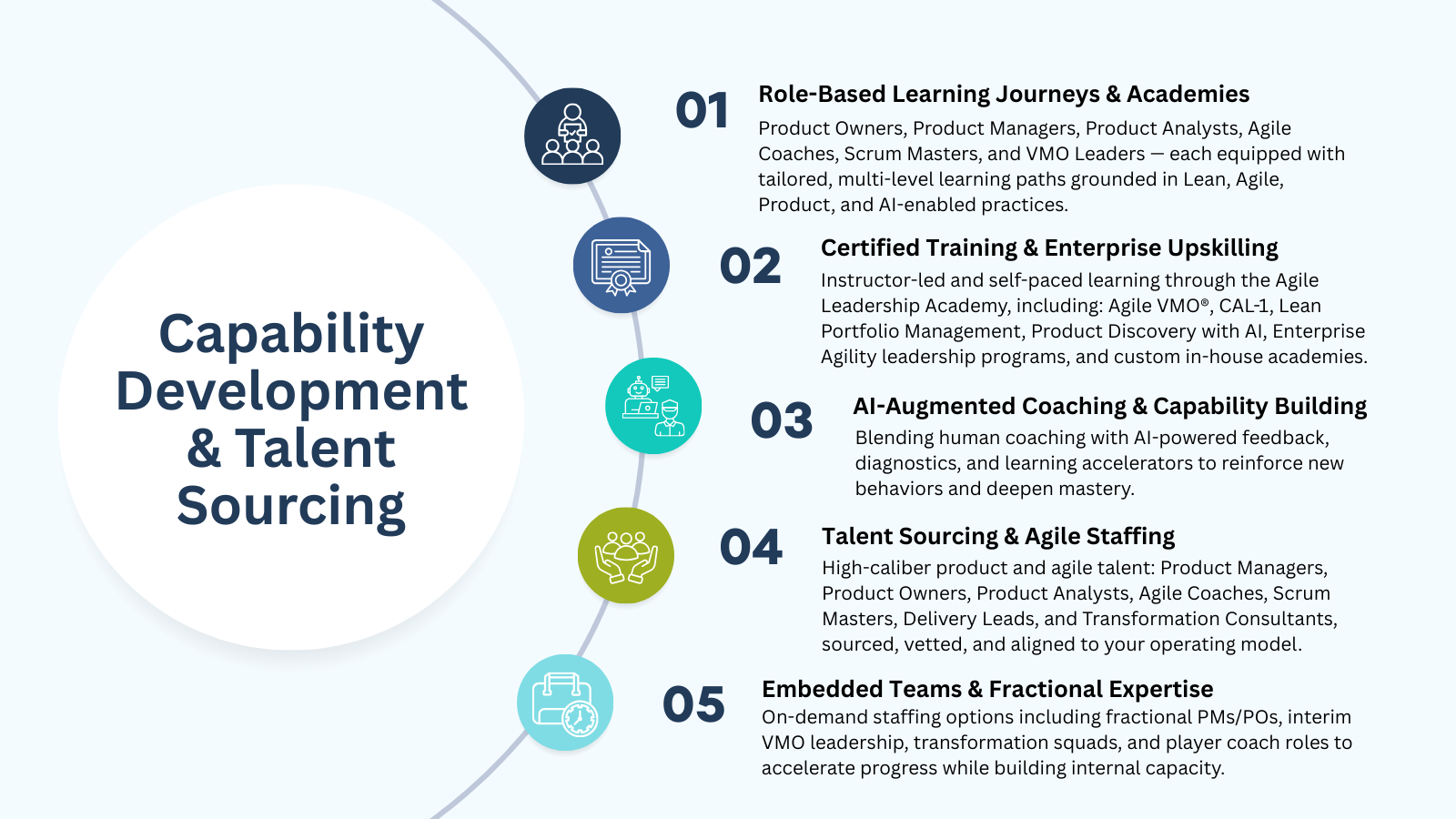 Capability Development