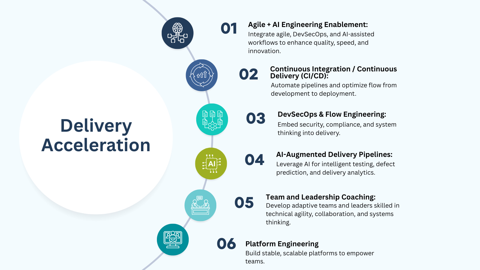 Delivery Acceleration