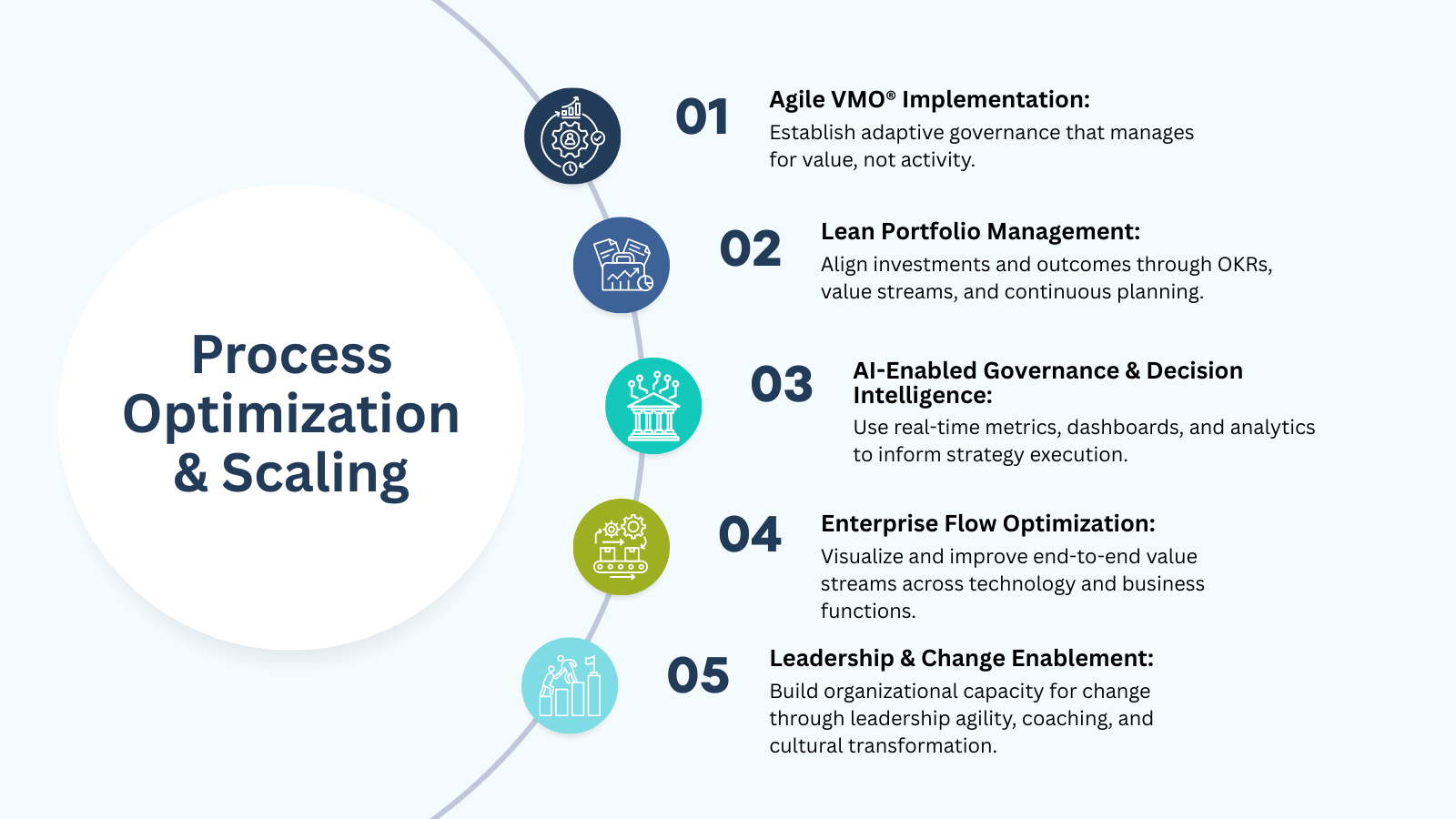 Process Optimization (1)