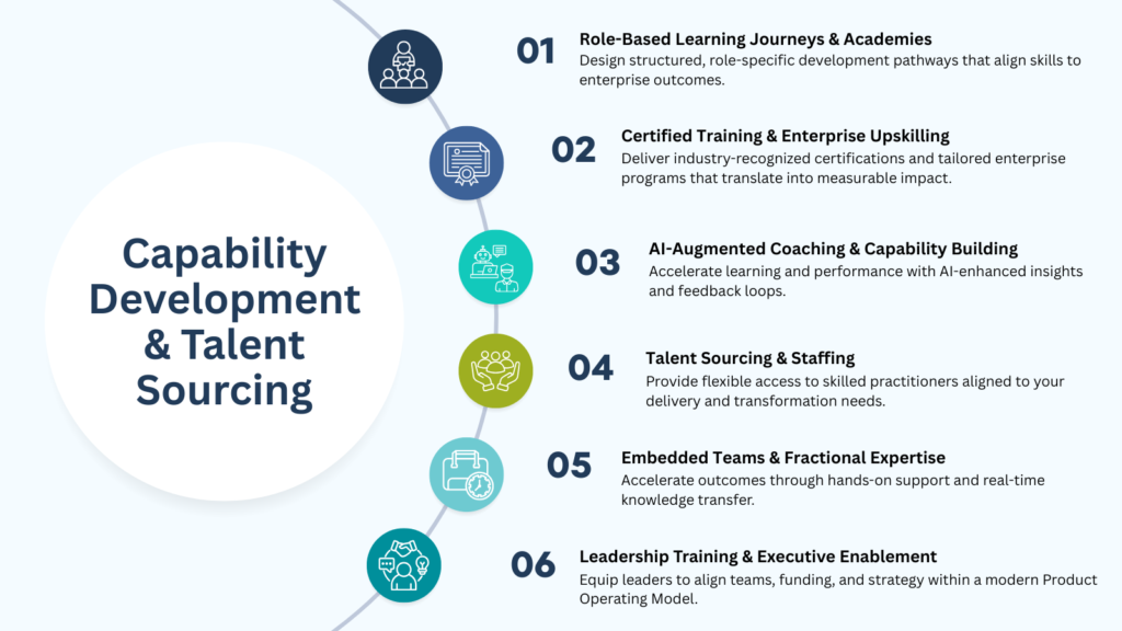 Capability Development & Talent Sourcing