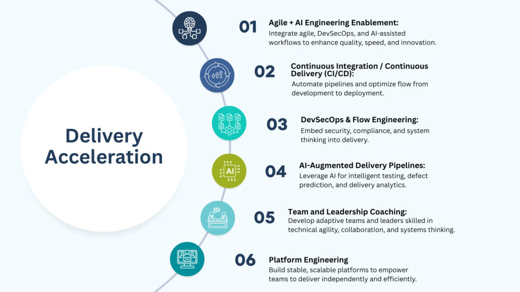 Delivery Acceleration (1)