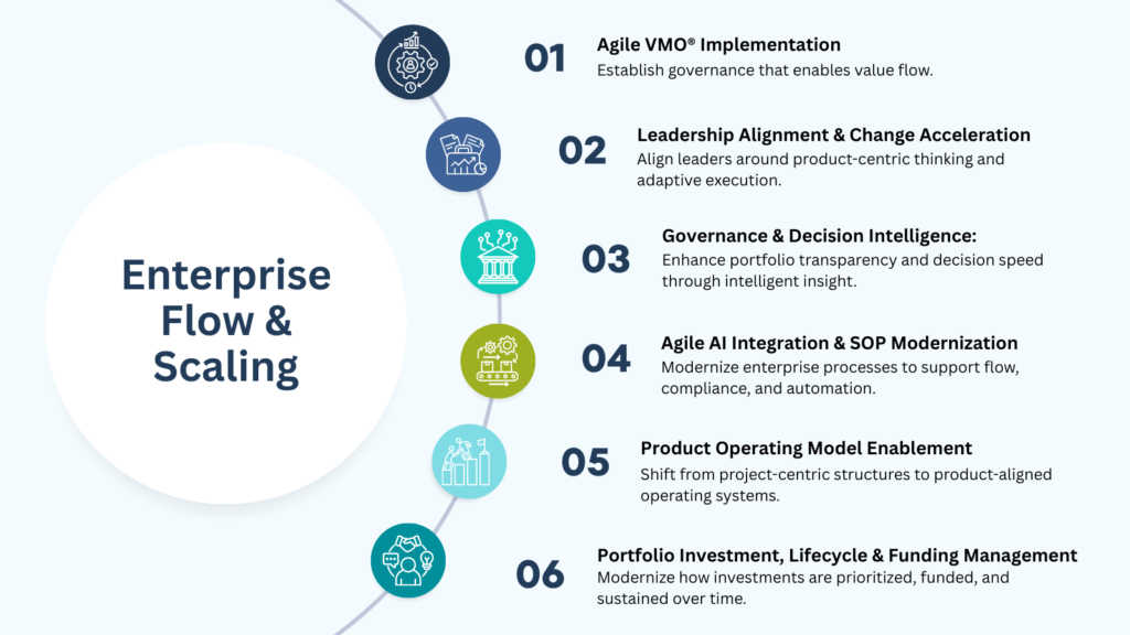 Process Optimization (2)