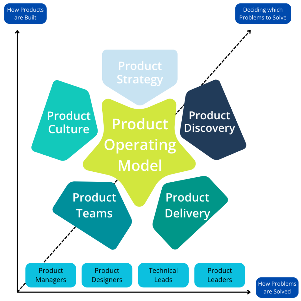 Product Operating Model (3)