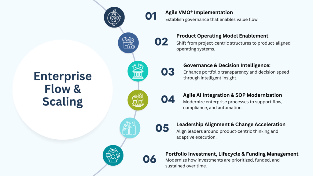 Enterprise Flow & Scaling (1)