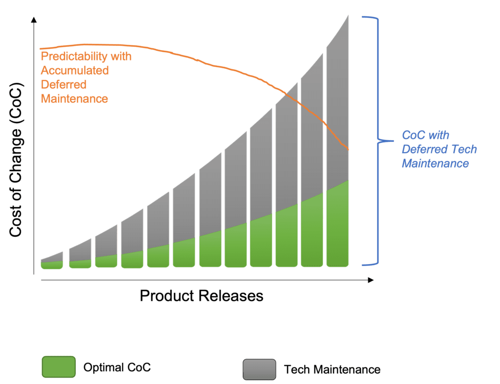 It's Time to Reframe How We Think about Technical Debt Lithespeed