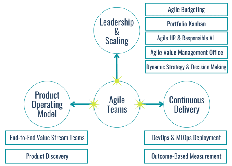 BA Sparks Diagrams BA Sparks Diagrams