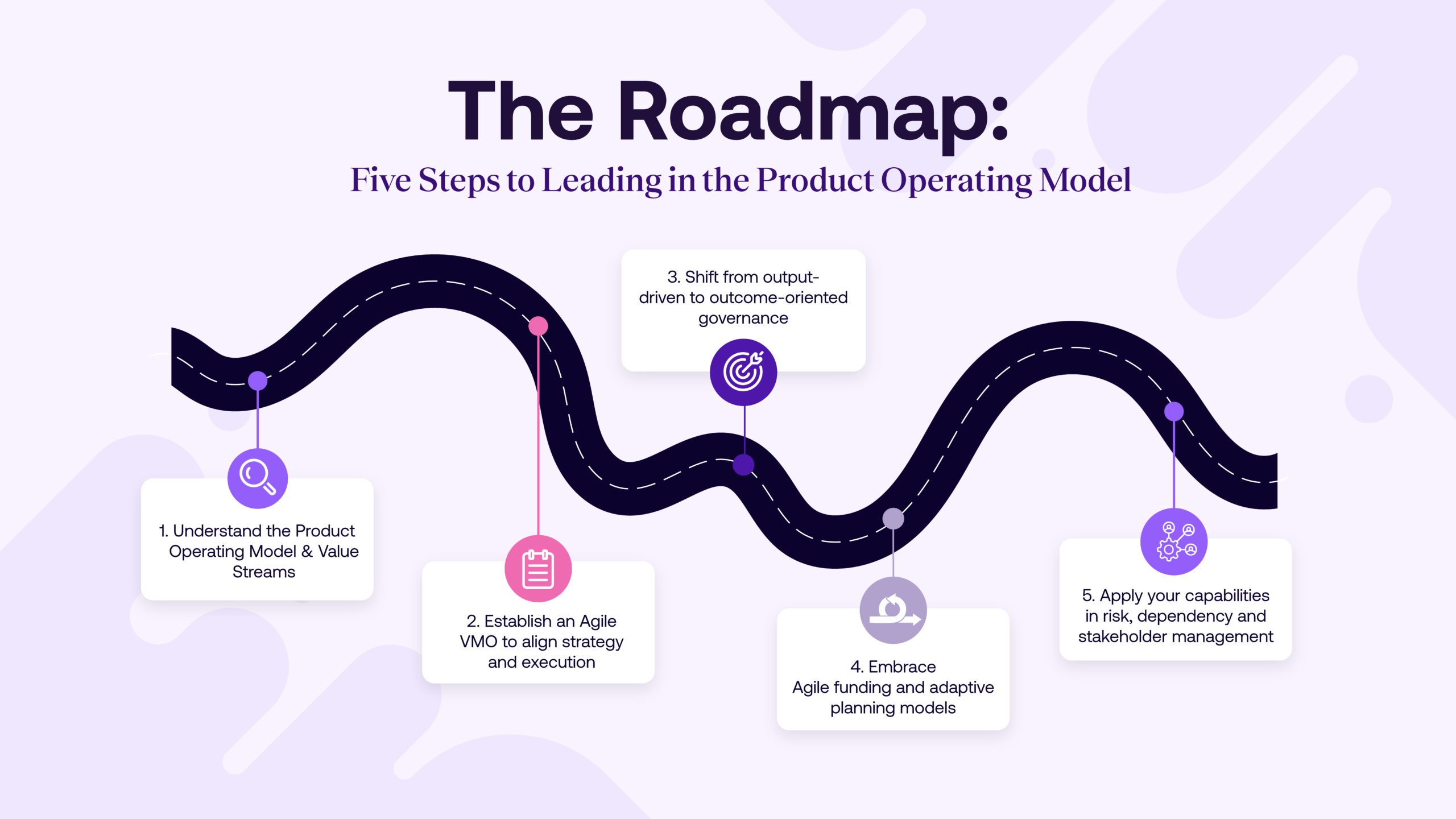 The Roadmap: Five Steps to Leading in the Product Operating Model ...